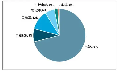 析：我国电子墨水屏市场规模已达到3713亿元不朽情缘手机版2024年电子墨水屏市